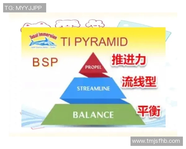 提高游泳水平的关键基础技巧掌握与训练方法解析 提高游泳水平的关键基础技巧掌握与训练方法解析