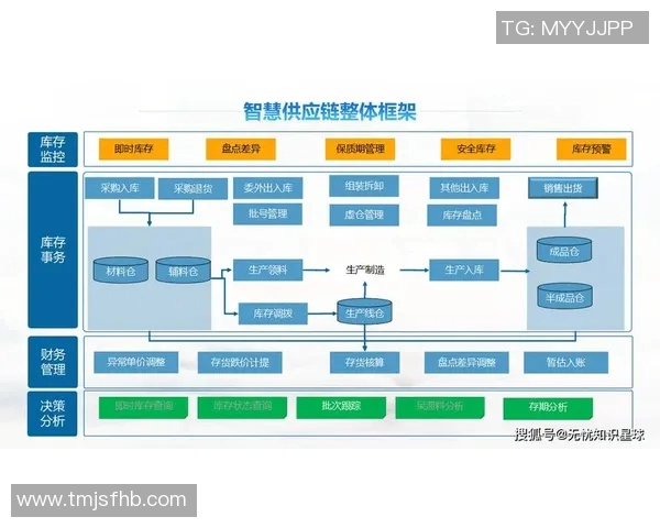 智能物流创新驱动下的供应链优化与智能配送系统发展趋势分析