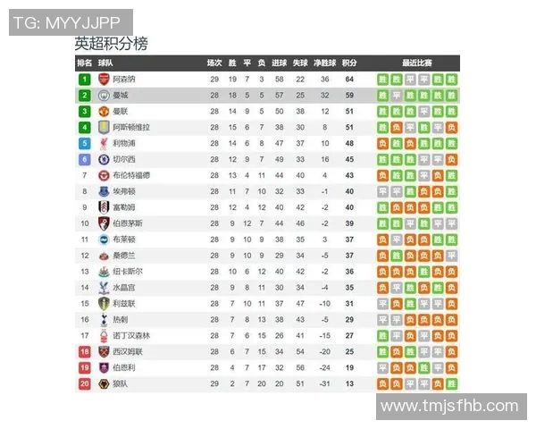 西甲联赛如何得冠:西甲联赛冠军的争夺机制与球队的夺冠之路 西甲联赛如何得冠:西甲联赛冠军的争夺机制与球队的夺冠之路